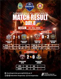 MATCH RESULT DAY 8 TURNAMEN VOLI HARGOMULYO TAHUN 2026